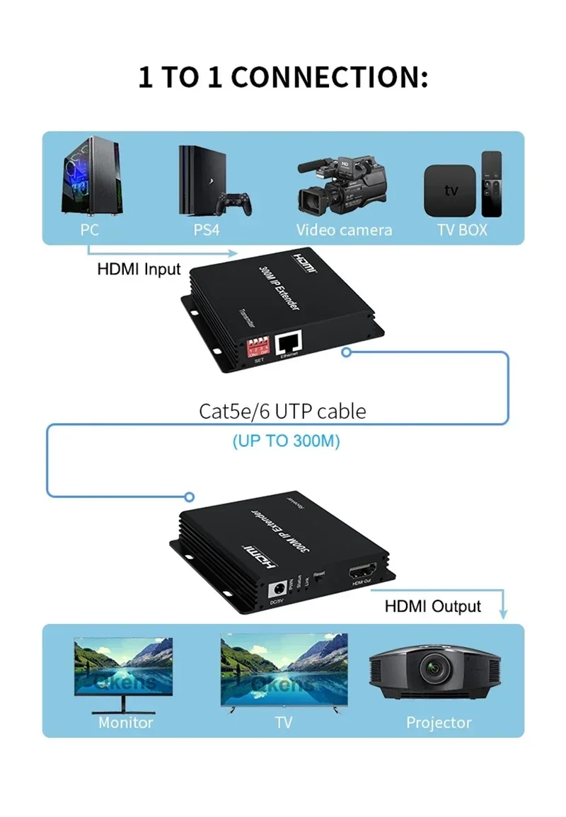 Hdmi Cable - ตัวขยายสัญญาณ IP 150 ม. 200 ม.