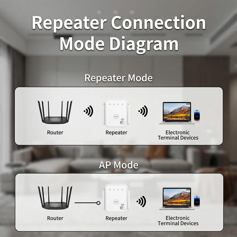 เครื่องขยายสัญญาณไวไฟรุ่นใหม่  - Hdmi Cable บทวิจารณ์และราคา