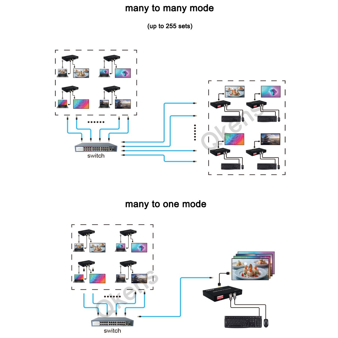 ตัวขยายสัญญาณ HDMI KVM IP 1080 - Hdmi Cable บทวิจารณ์และราคา