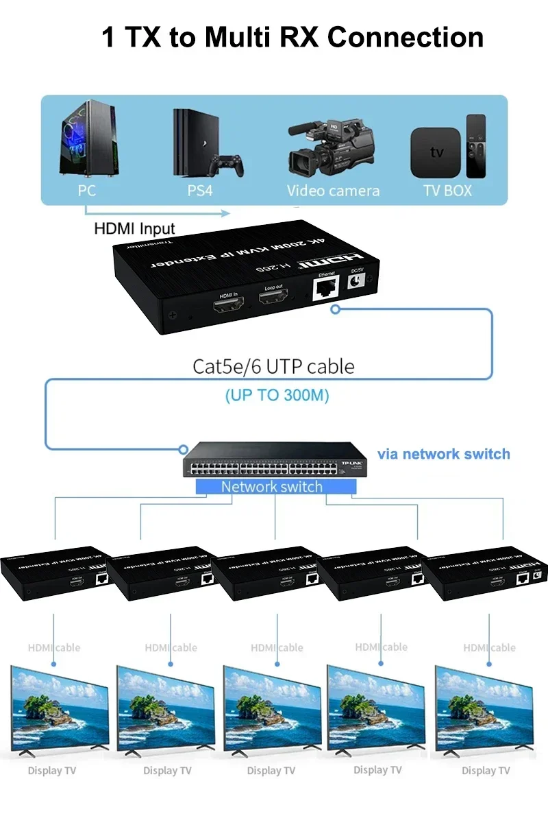 ตัวขยายสัญญาณ HDMI KVM 4K ระยะ - Hdmi Cable บทวิจารณ์และราคา