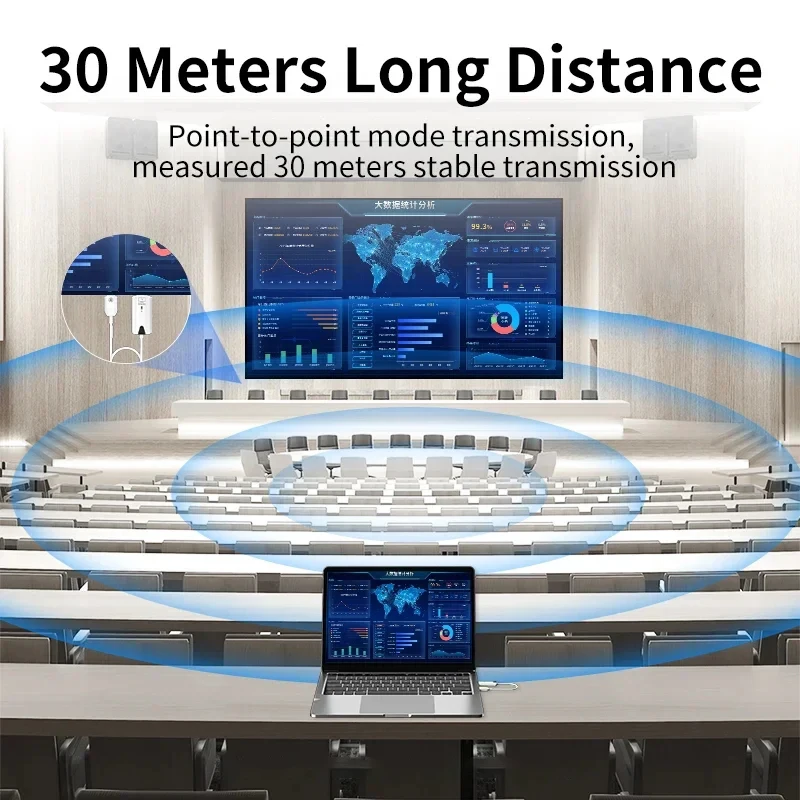 30 M Wireless HDMI Extender Au - Hdmi Cable บทวิจารณ์และราคา
