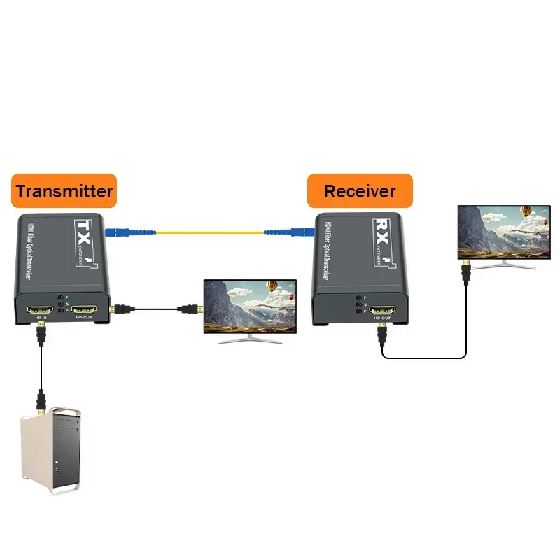 ตัวขยายสัญญาณ HDMI แบบไฟเบอร์  - Hdmi Cable บทวิจารณ์และราคา