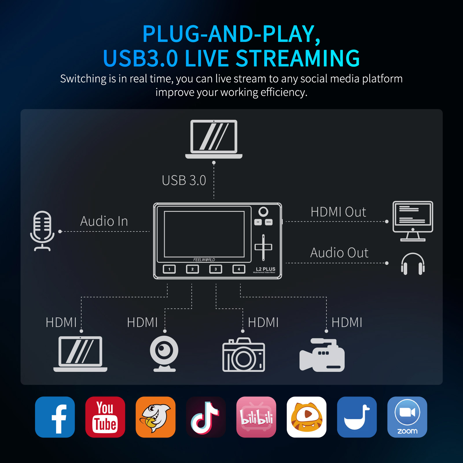 Do Brasil FEELWORLD L2 PLUS สว - Hdmi Cable บทวิจารณ์และราคา