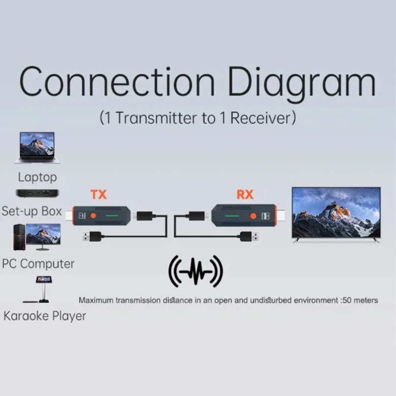เครื่องส่งสัญญาณวิดีโอไร้สาย 5 - Hdmi Cable บทวิจารณ์และราคา