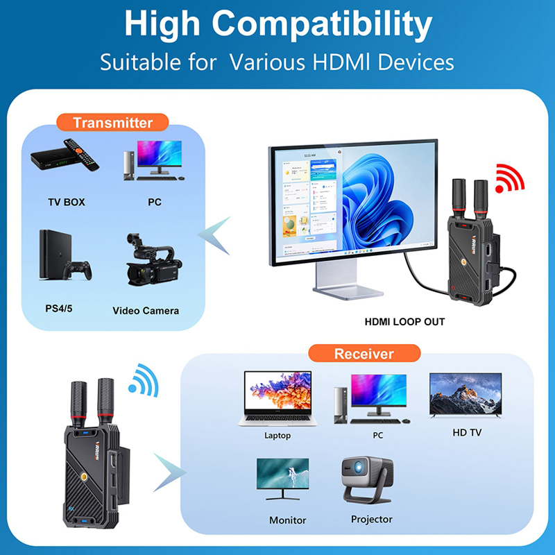 VRRIIS WL082K ชุดส่งสัญญาณภาพแ - Laptop Mouse บทวิจารณ์และราคา